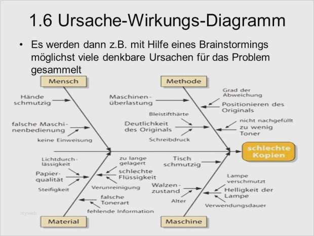 Ishikawa Diagramm Vorlage