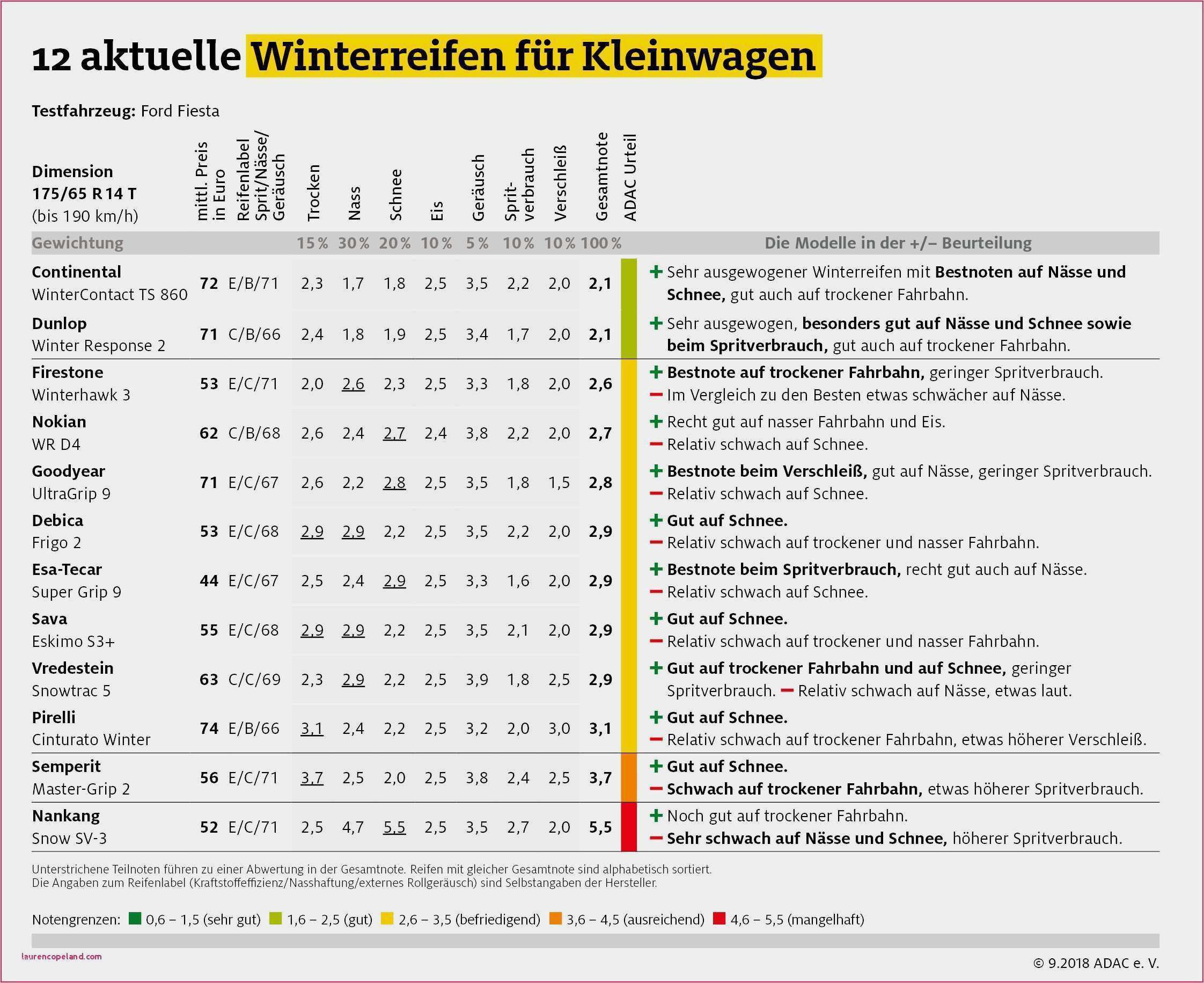 Adac Reiserücktrittsversicherung Kündigen Vorlage ...