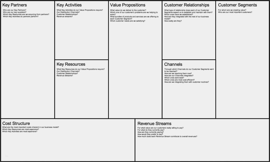 Business Model Canvas 2000px Business Model Canvas Business Model Hot Sex Picture 2341