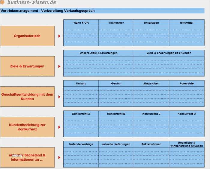 Einarbeitungsplan Vorlage Excel Neu Einarbeitungsplan Vorlage Excel