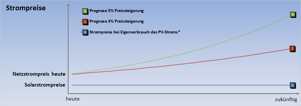 Excel Vorlage Stromverbrauch Erstaunlich Stromkosten ...