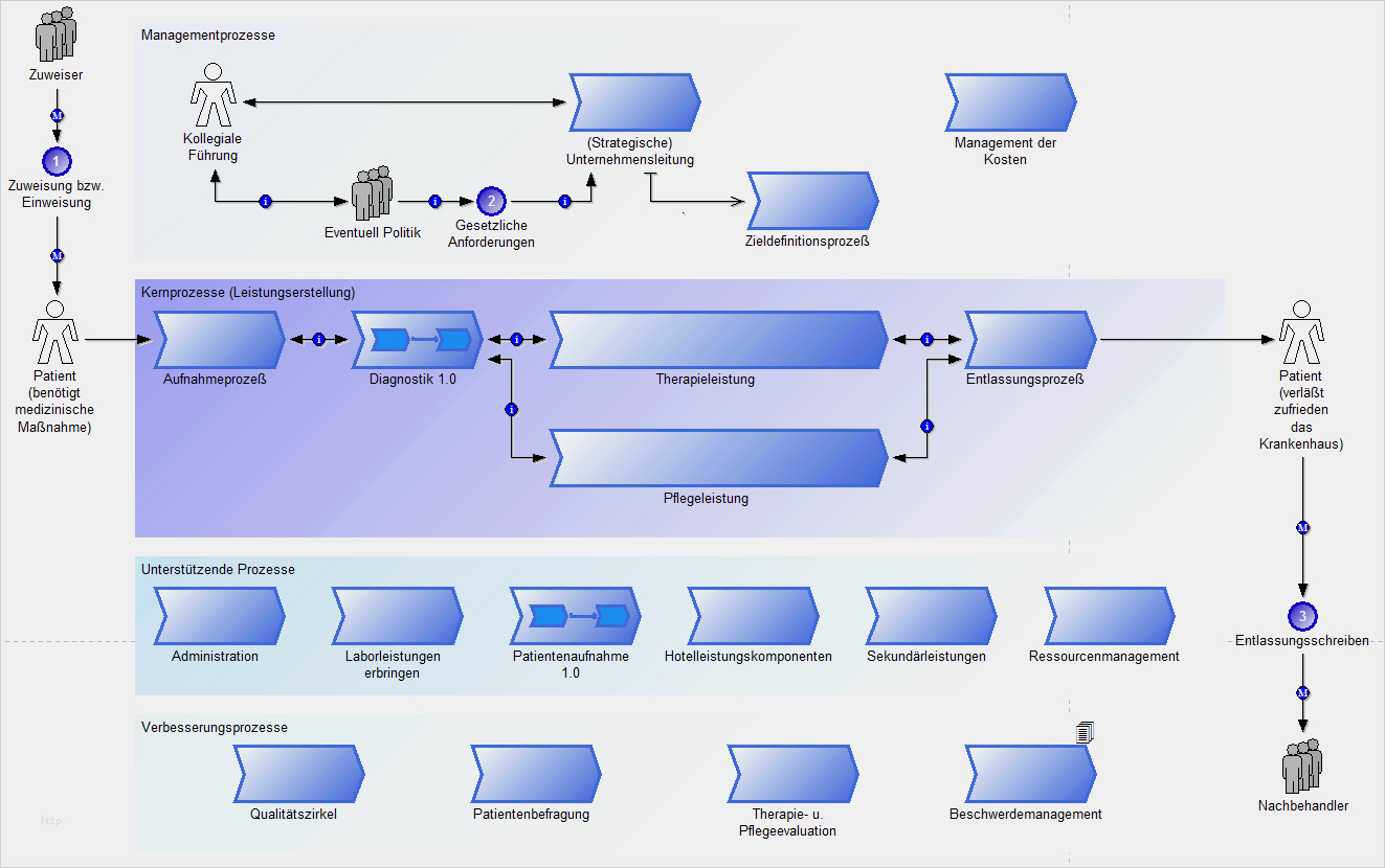 38 Erstaunlich Flussdiagramm Excel Vorlage Vorräte ...