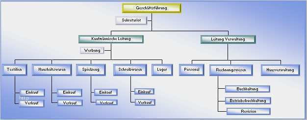 Flussdiagramm Word Vorlage Download Angenehm Line Excel ...