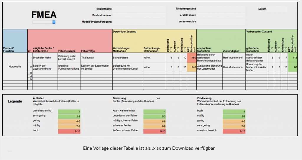 Fmea Vorlage Wunderbar Pin Fmea Failure Mode Effects Analysis Gantt