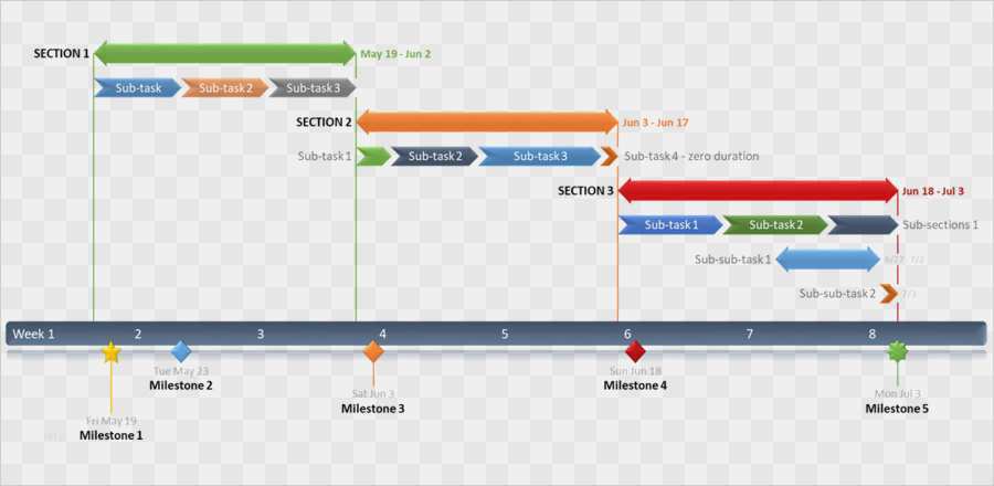 Gantt Diagramm Powerpoint Vorlage Elegant Gantt Diagramm ...