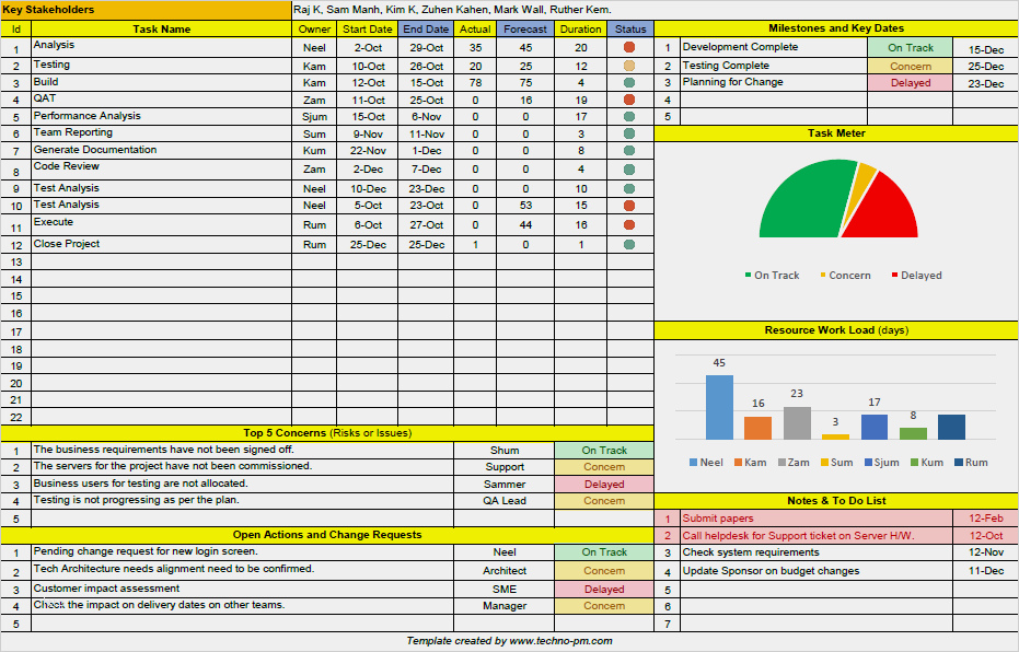 Hoshin Kanri Vorlage Süß Capacity Planning Template Excel Download Free