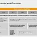 29 Erstaunlich Jahresplanung Unternehmen Vorlage Modelle | Siwicadilly.com