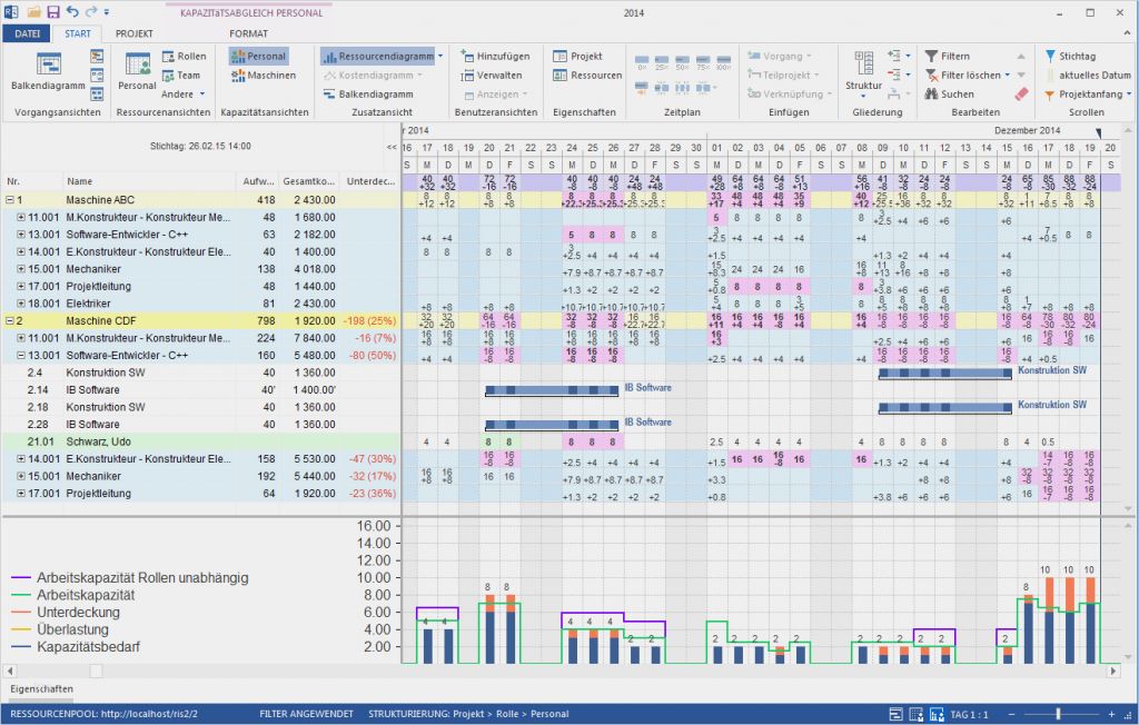 Kapazitätsplanung Excel Vorlage Download Großartig ...