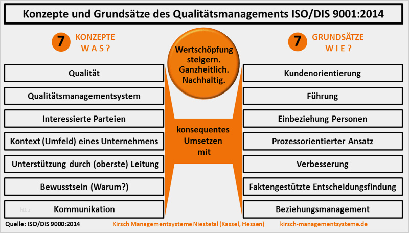 Management Review iso 9001 2015 Vorlage Erstaunlich ...