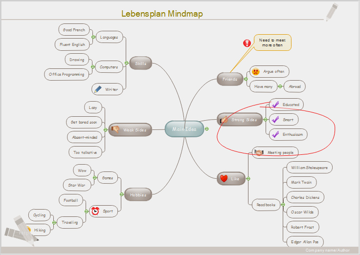 35 Erstaunlich Mind Map Vorlage Bilder | siwicadilly.com