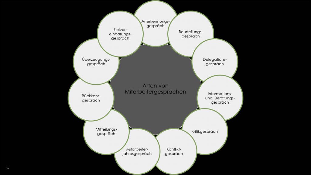 MitarbeitergesprÃ¤ch Leitfaden Vorlage Bewundernswert