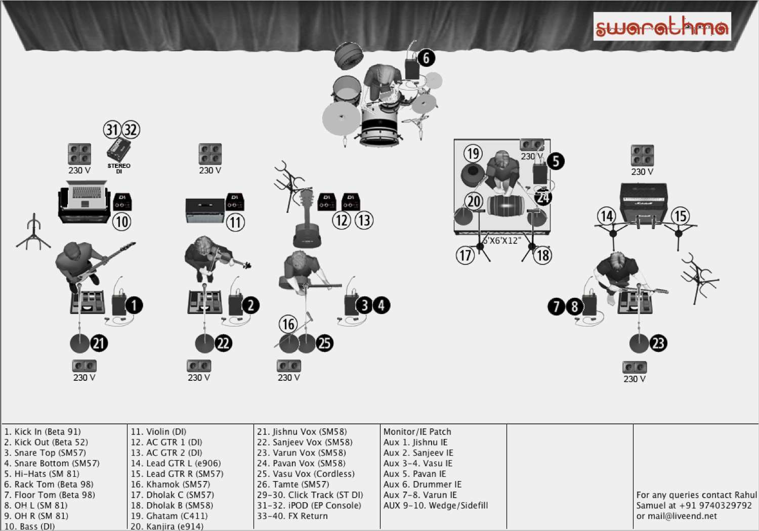 Technical Rider Vorlage Word Gut How To Make The Perfect Tech Rider For 