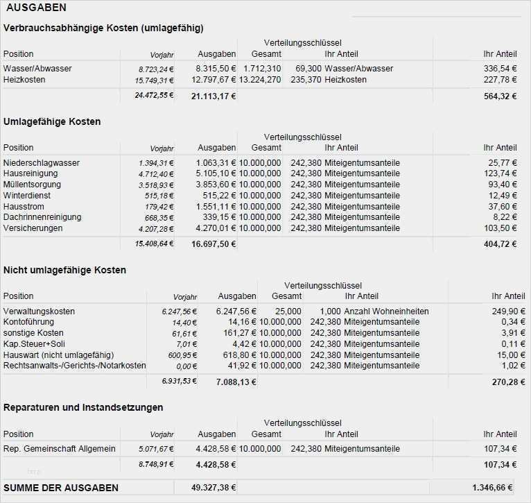 Vorlage Nebenkostenabrechnung Für Mieter Beste ...