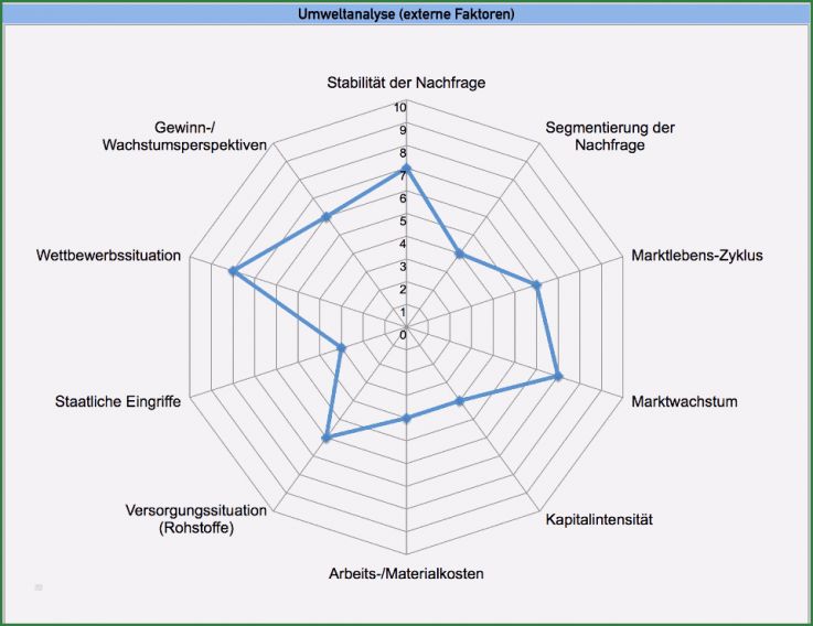 Stärken Schwächen Analyse Mitarbeiter Vorlage Genial Swot ...